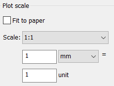 plot scale