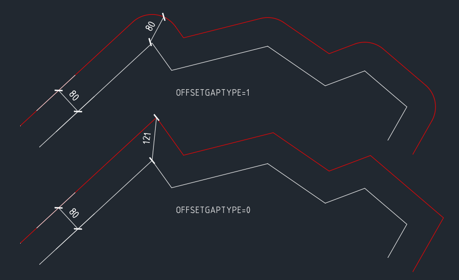 offsetgaptype